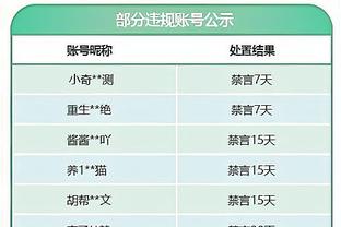 晴雨表！本赛季邓肯-罗宾逊得分20+时 热火6胜0负